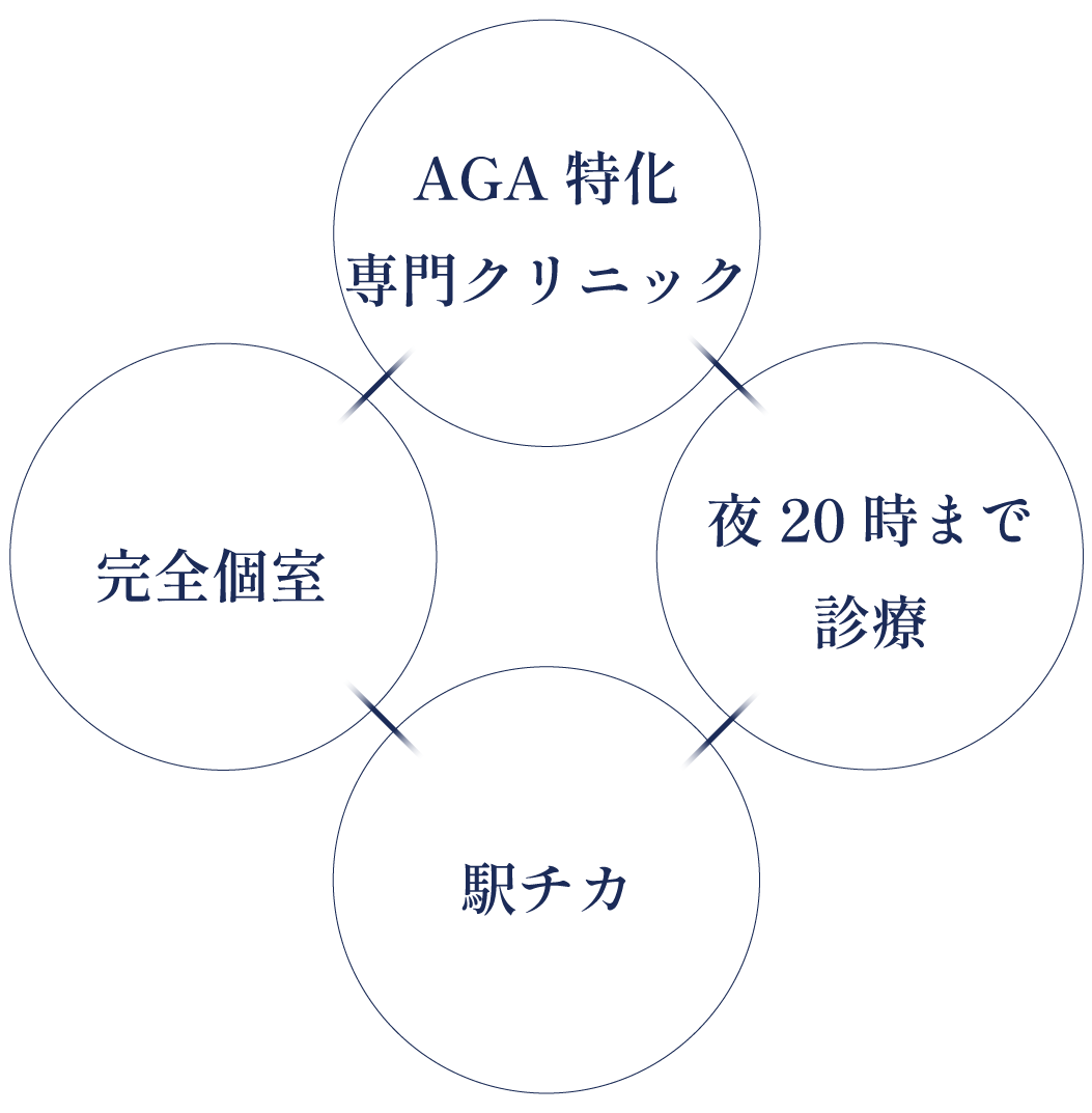 AGA治療の流れ